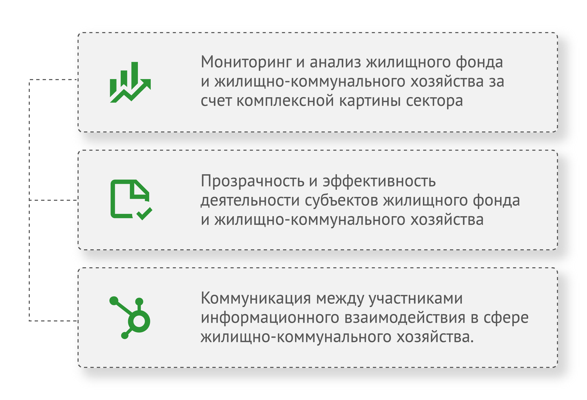 Оси и пт в Казахстане.